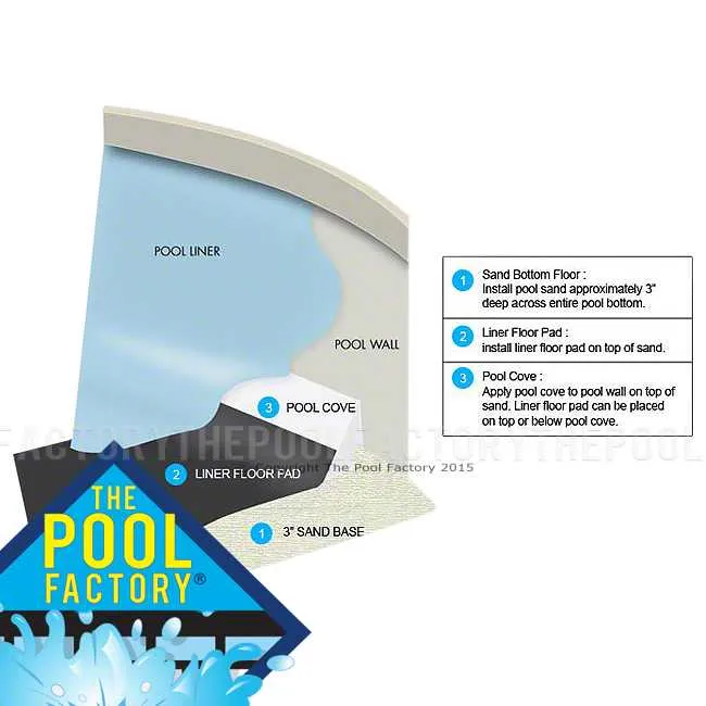 27' Round Armor Shield Liner Floor Pad